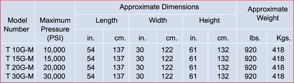 highpressure_specification
