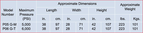 highpressure_specification