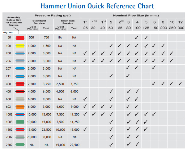 qrefchart